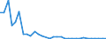 Flow: Exports / Measure: Values / Partner Country: Canada / Reporting Country: United Kingdom