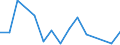 Flow: Exports / Measure: Values / Partner Country: China / Reporting Country: Austria