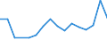 Flow: Exports / Measure: Values / Partner Country: China / Reporting Country: Belgium