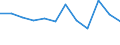 Flow: Exports / Measure: Values / Partner Country: China / Reporting Country: Germany