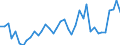 Flow: Exports / Measure: Values / Partner Country: China / Reporting Country: Japan
