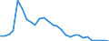 Flow: Exports / Measure: Values / Partner Country: China / Reporting Country: Korea, Rep. of