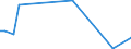 Flow: Exports / Measure: Values / Partner Country: China / Reporting Country: Netherlands