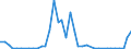 Flow: Exports / Measure: Values / Partner Country: China / Reporting Country: Switzerland incl. Liechtenstein