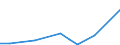 Flow: Exports / Measure: Values / Partner Country: China / Reporting Country: Turkey