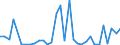 Flow: Exports / Measure: Values / Partner Country: China / Reporting Country: United Kingdom