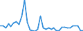 Flow: Exports / Measure: Values / Partner Country: World / Reporting Country: Australia