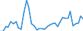 Flow: Exports / Measure: Values / Partner Country: World / Reporting Country: Canada