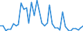 Flow: Exports / Measure: Values / Partner Country: World / Reporting Country: Finland