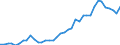 Flow: Exports / Measure: Values / Partner Country: World / Reporting Country: Italy incl. San Marino & Vatican