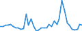 Handelsstrom: Exporte / Maßeinheit: Werte / Partnerland: World / Meldeland: Japan