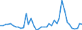 Flow: Exports / Measure: Values / Partner Country: World / Reporting Country: Japan