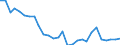 Flow: Exports / Measure: Values / Partner Country: World / Reporting Country: Korea, Rep. of