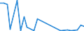 Flow: Exports / Measure: Values / Partner Country: World / Reporting Country: Latvia