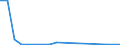 Flow: Exports / Measure: Values / Partner Country: World / Reporting Country: Luxembourg