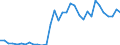 Flow: Exports / Measure: Values / Partner Country: World / Reporting Country: Mexico