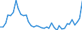 Flow: Exports / Measure: Values / Partner Country: World / Reporting Country: Netherlands