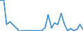 Flow: Exports / Measure: Values / Partner Country: World / Reporting Country: Slovenia