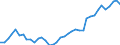 Handelsstrom: Exporte / Maßeinheit: Werte / Partnerland: World / Meldeland: Spain