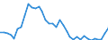 Handelsstrom: Exporte / Maßeinheit: Werte / Partnerland: World / Meldeland: Sweden