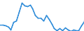 Flow: Exports / Measure: Values / Partner Country: World / Reporting Country: Sweden