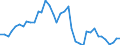 Flow: Exports / Measure: Values / Partner Country: World / Reporting Country: United Kingdom