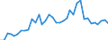 Flow: Exports / Measure: Values / Partner Country: World / Reporting Country: USA incl. PR. & Virgin Isds.