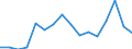 Handelsstrom: Exporte / Maßeinheit: Werte / Partnerland: Belgium, Luxembourg / Meldeland: Austria