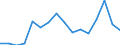 Flow: Exports / Measure: Values / Partner Country: Belgium, Luxembourg / Reporting Country: Austria