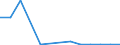 Flow: Exports / Measure: Values / Partner Country: Belgium, Luxembourg / Reporting Country: Belgium