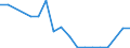 Flow: Exports / Measure: Values / Partner Country: Belgium, Luxembourg / Reporting Country: Czech Rep.