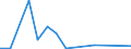 Flow: Exports / Measure: Values / Partner Country: Belgium, Luxembourg / Reporting Country: Greece