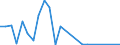 Flow: Exports / Measure: Values / Partner Country: Belgium, Luxembourg / Reporting Country: Japan