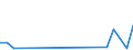 Flow: Exports / Measure: Values / Partner Country: Belgium, Luxembourg / Reporting Country: Sweden