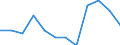 Handelsstrom: Exporte / Maßeinheit: Werte / Partnerland: Belgium, Luxembourg / Meldeland: Switzerland incl. Liechtenstein