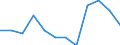 Flow: Exports / Measure: Values / Partner Country: Belgium, Luxembourg / Reporting Country: Switzerland incl. Liechtenstein