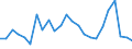 Flow: Exports / Measure: Values / Partner Country: Belgium, Luxembourg / Reporting Country: United Kingdom