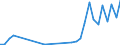 Flow: Exports / Measure: Values / Partner Country: Brazil / Reporting Country: Belgium