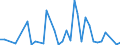 Flow: Exports / Measure: Values / Partner Country: Brazil / Reporting Country: Italy incl. San Marino & Vatican