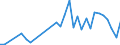 Flow: Exports / Measure: Values / Partner Country: Brazil / Reporting Country: Mexico