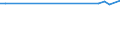 Flow: Exports / Measure: Values / Partner Country: Brazil / Reporting Country: Portugal