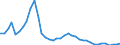 Handelsstrom: Exporte / Maßeinheit: Werte / Partnerland: Brazil / Meldeland: Switzerland incl. Liechtenstein