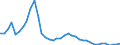 Flow: Exports / Measure: Values / Partner Country: Brazil / Reporting Country: Switzerland incl. Liechtenstein