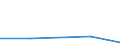 Flow: Exports / Measure: Values / Partner Country: Brazil / Reporting Country: Turkey