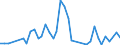 Flow: Exports / Measure: Values / Partner Country: Brazil / Reporting Country: United Kingdom