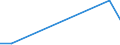 Flow: Exports / Measure: Values / Partner Country: China / Reporting Country: Austria