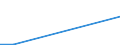 Flow: Exports / Measure: Values / Partner Country: China / Reporting Country: Czech Rep.