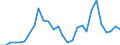 Flow: Exports / Measure: Values / Partner Country: China / Reporting Country: Korea, Rep. of