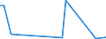 Flow: Exports / Measure: Values / Partner Country: China / Reporting Country: Netherlands