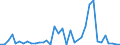 Flow: Exports / Measure: Values / Partner Country: World / Reporting Country: Australia